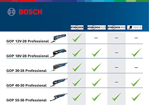 Bosch Professional Multi-Tool GOP 40-30 mit 16 teilig Zubehör-Set - 4